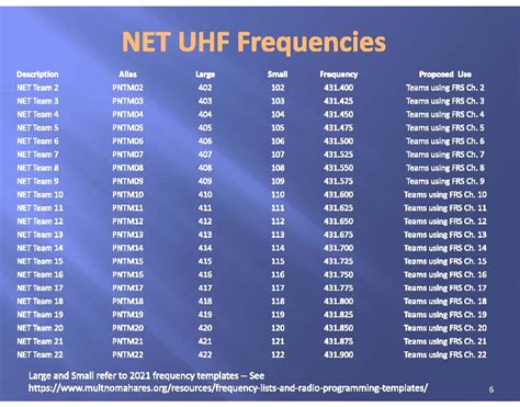 uhf channel frequency list.